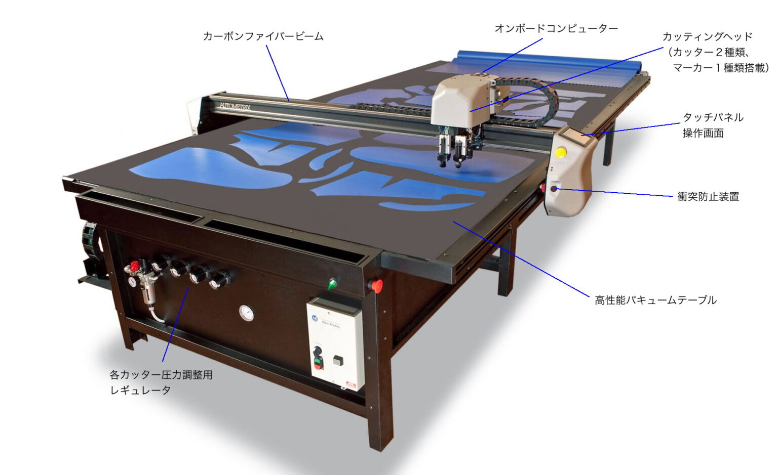 AUTOMETRIX自動裁断機 株式会社サンケイコーポレーション